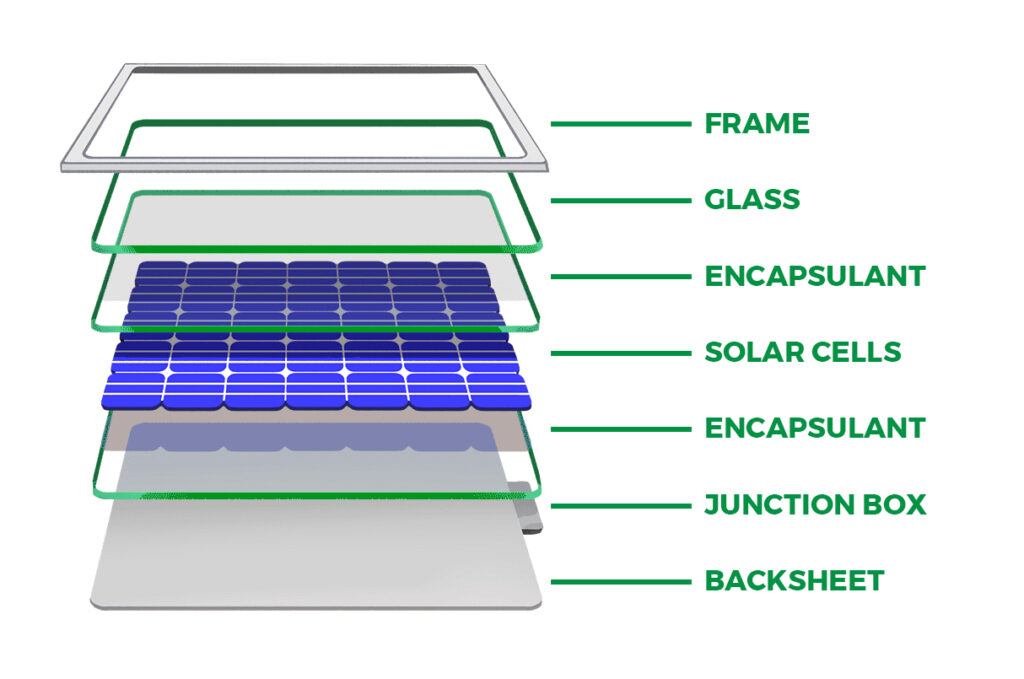 Solar Panel Diagram